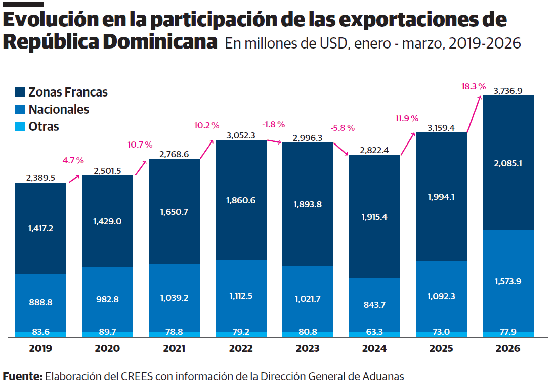 Infograf&iacute;a