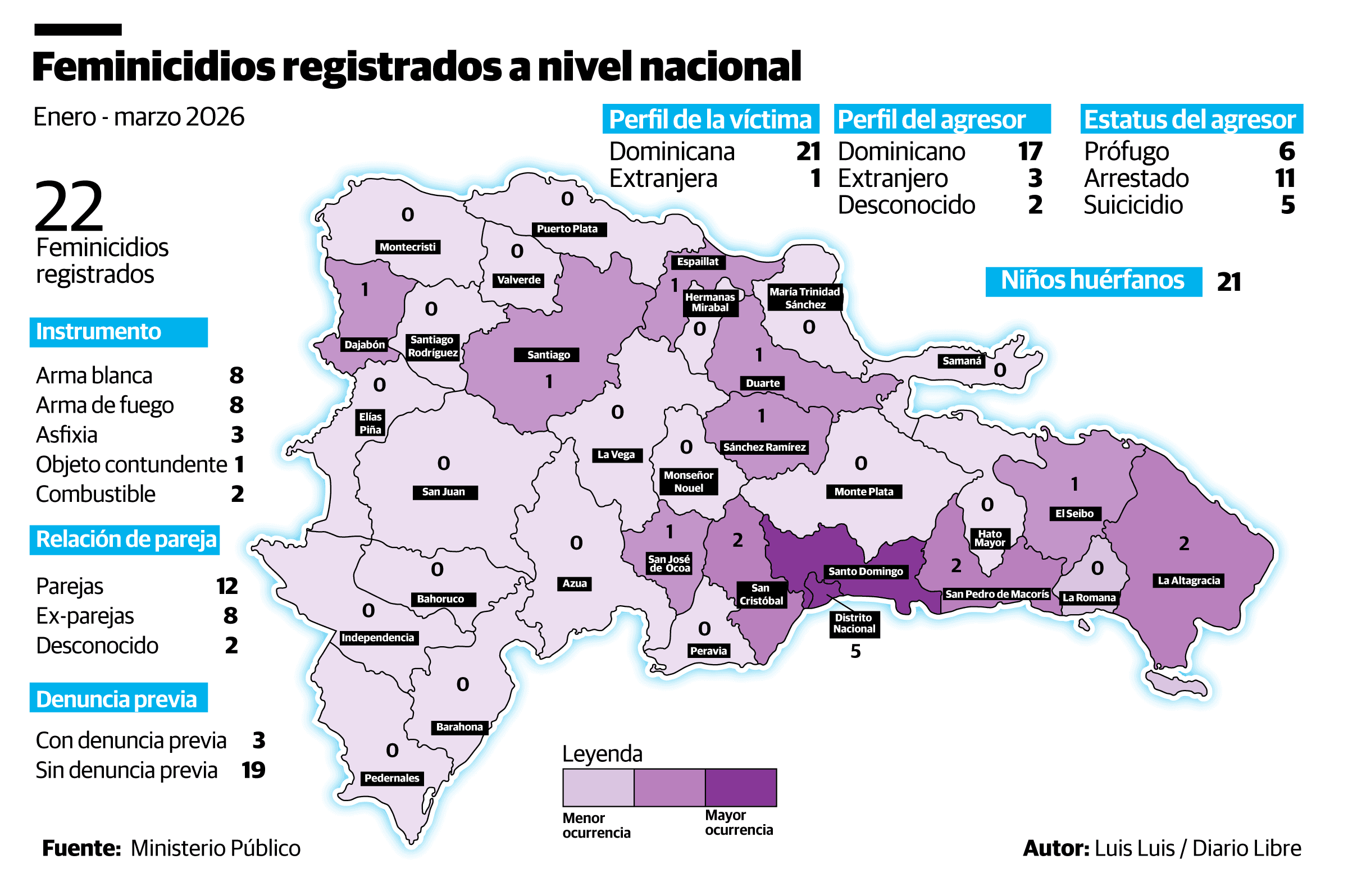 Infograf&iacute;a