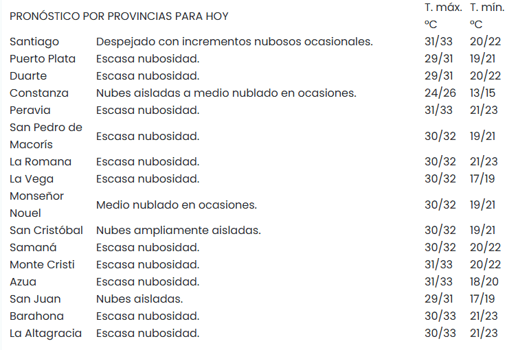Infograf&iacute;a
