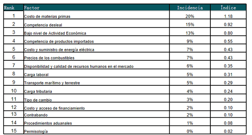 Infograf&iacute;a