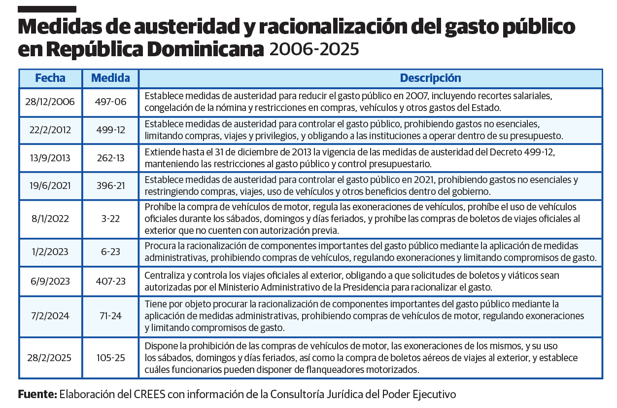 Infograf&iacute;a