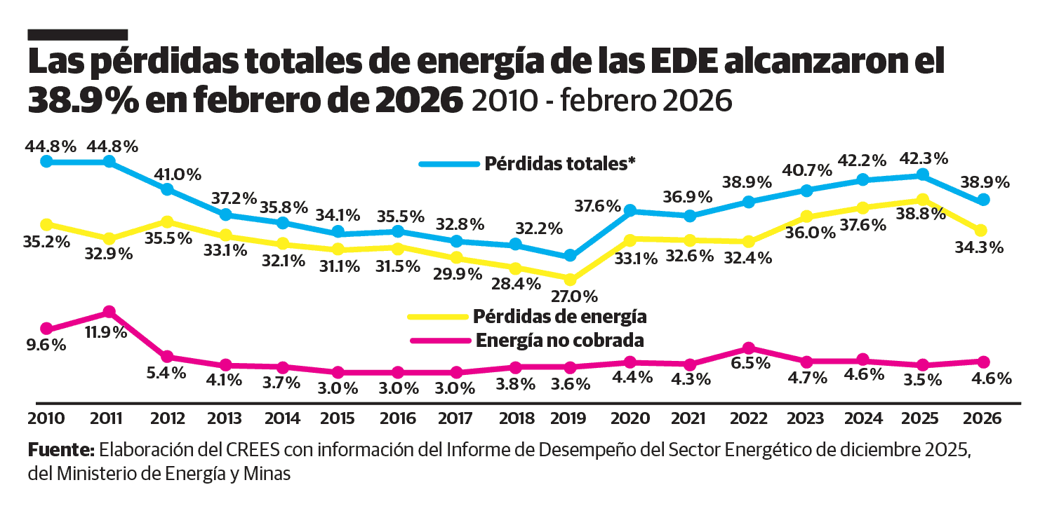 Infograf&iacute;a