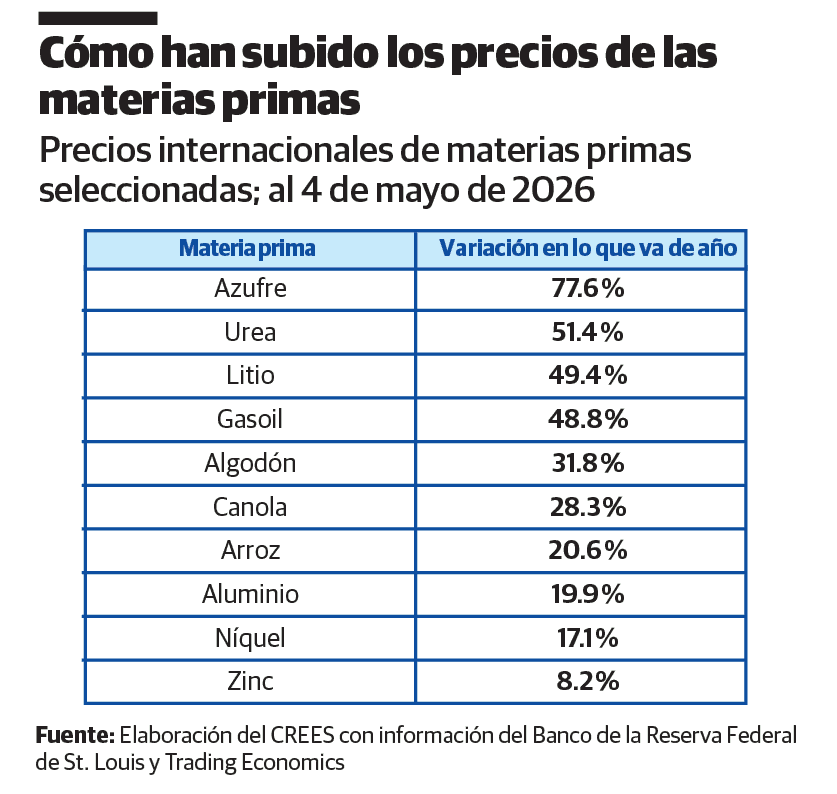 Infograf&iacute;a
