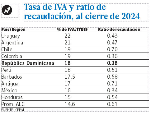 Infografía