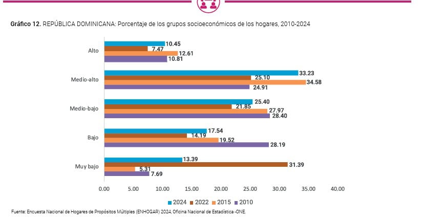 Infografía