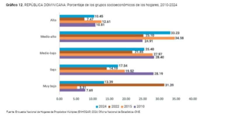 Infografía
