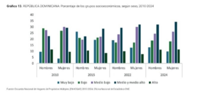 Infografía