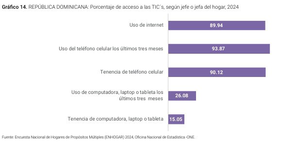 Infografía