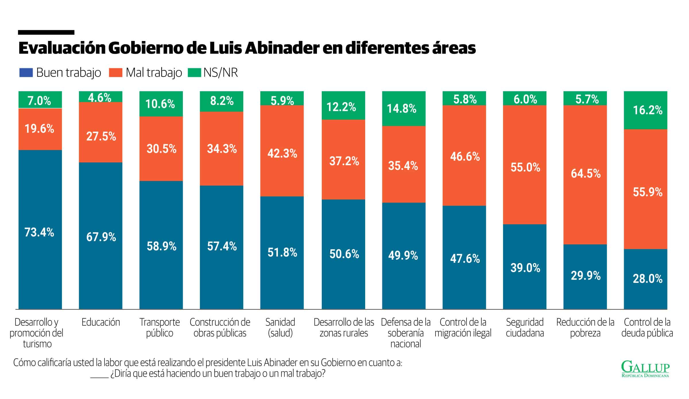 Infograf&iacute;a