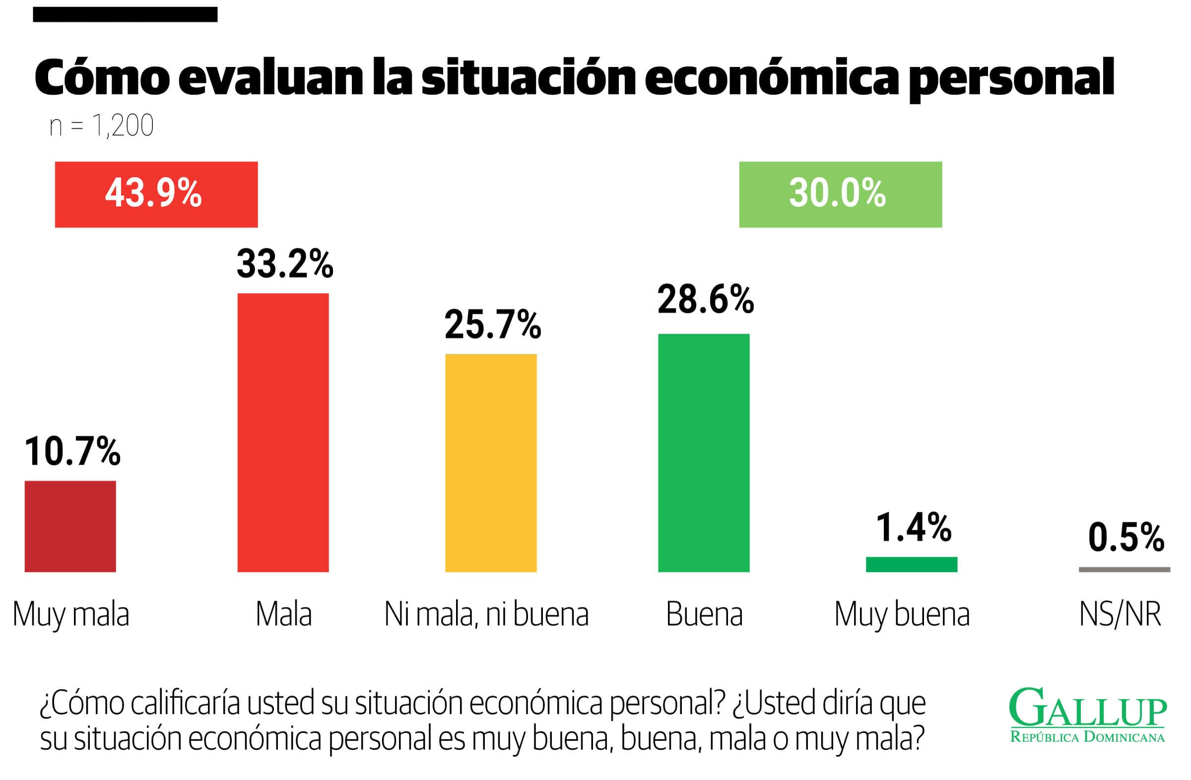Infograf&iacute;a