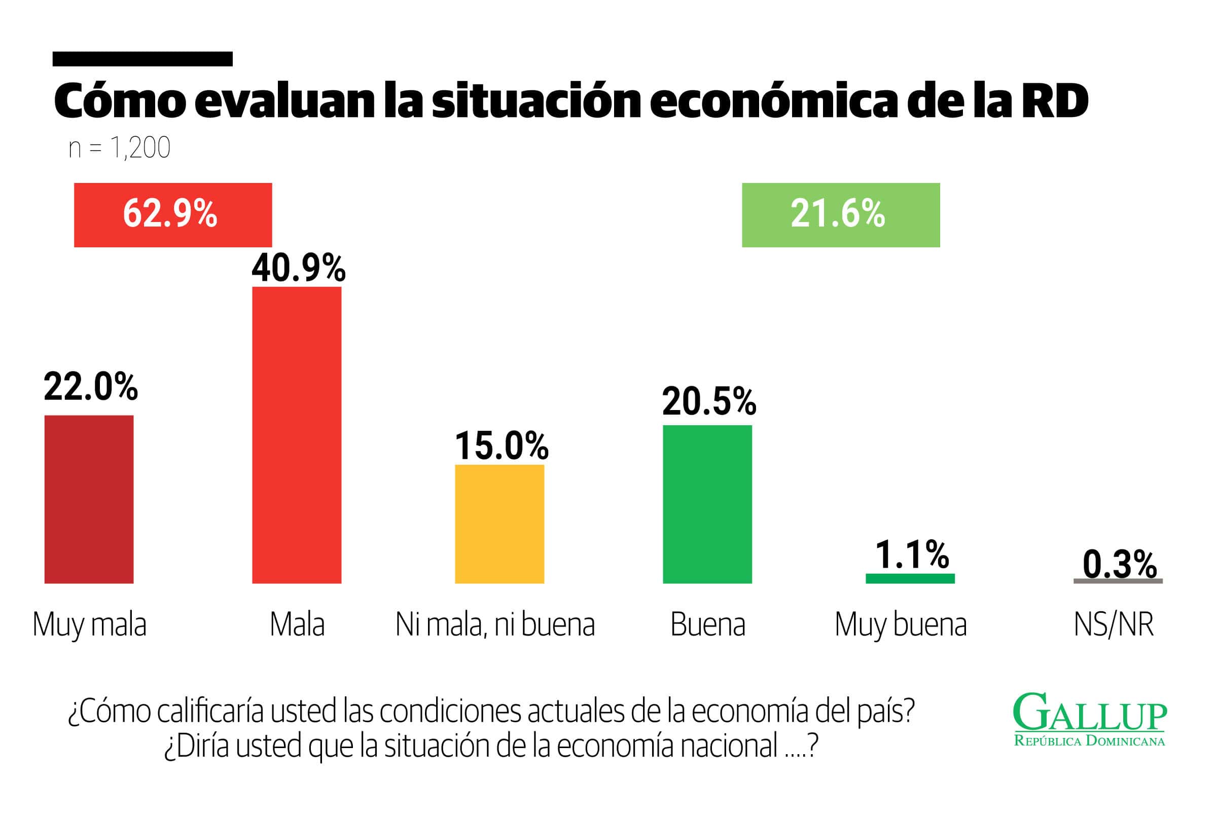 Infograf&iacute;a