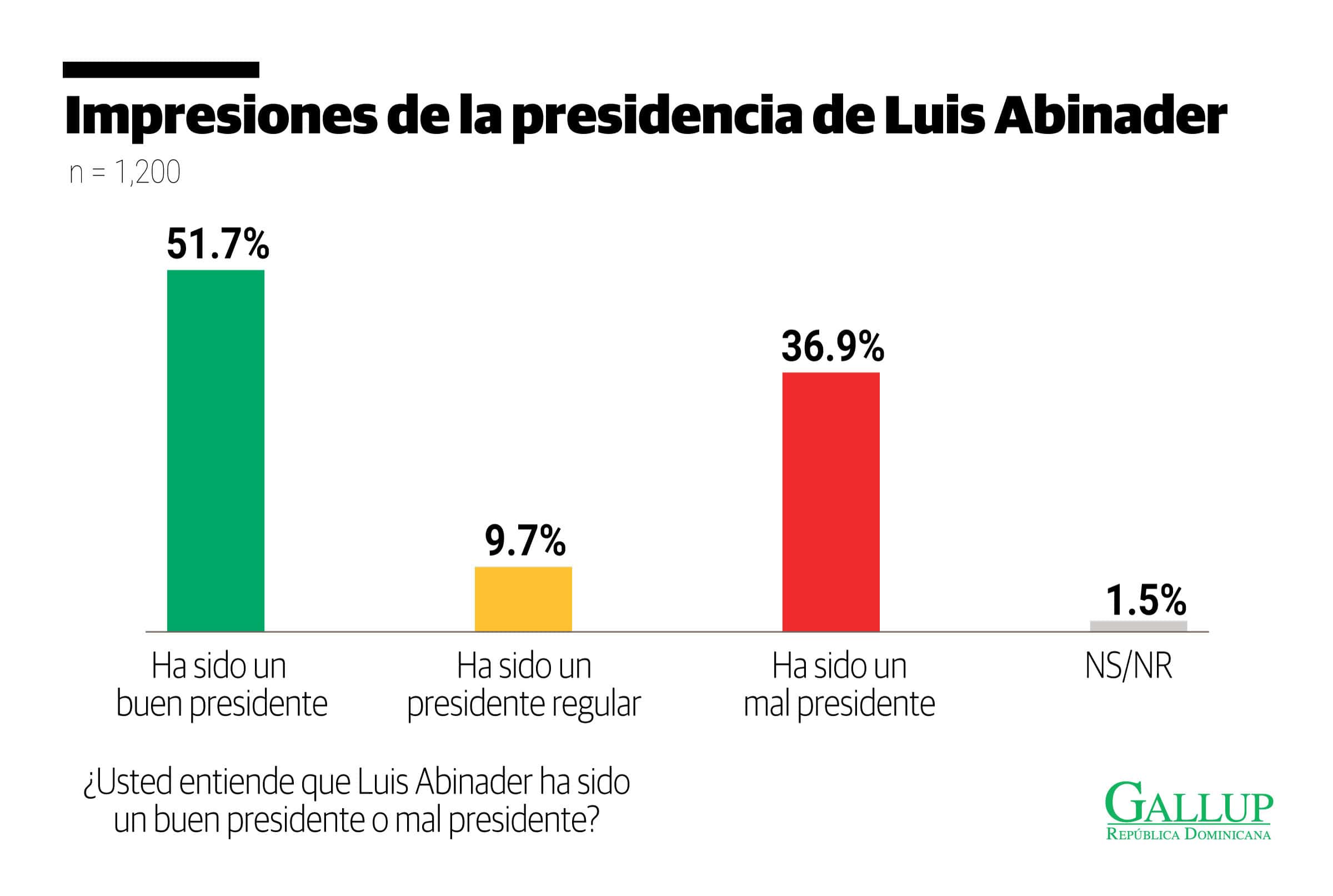 Infograf&iacute;a