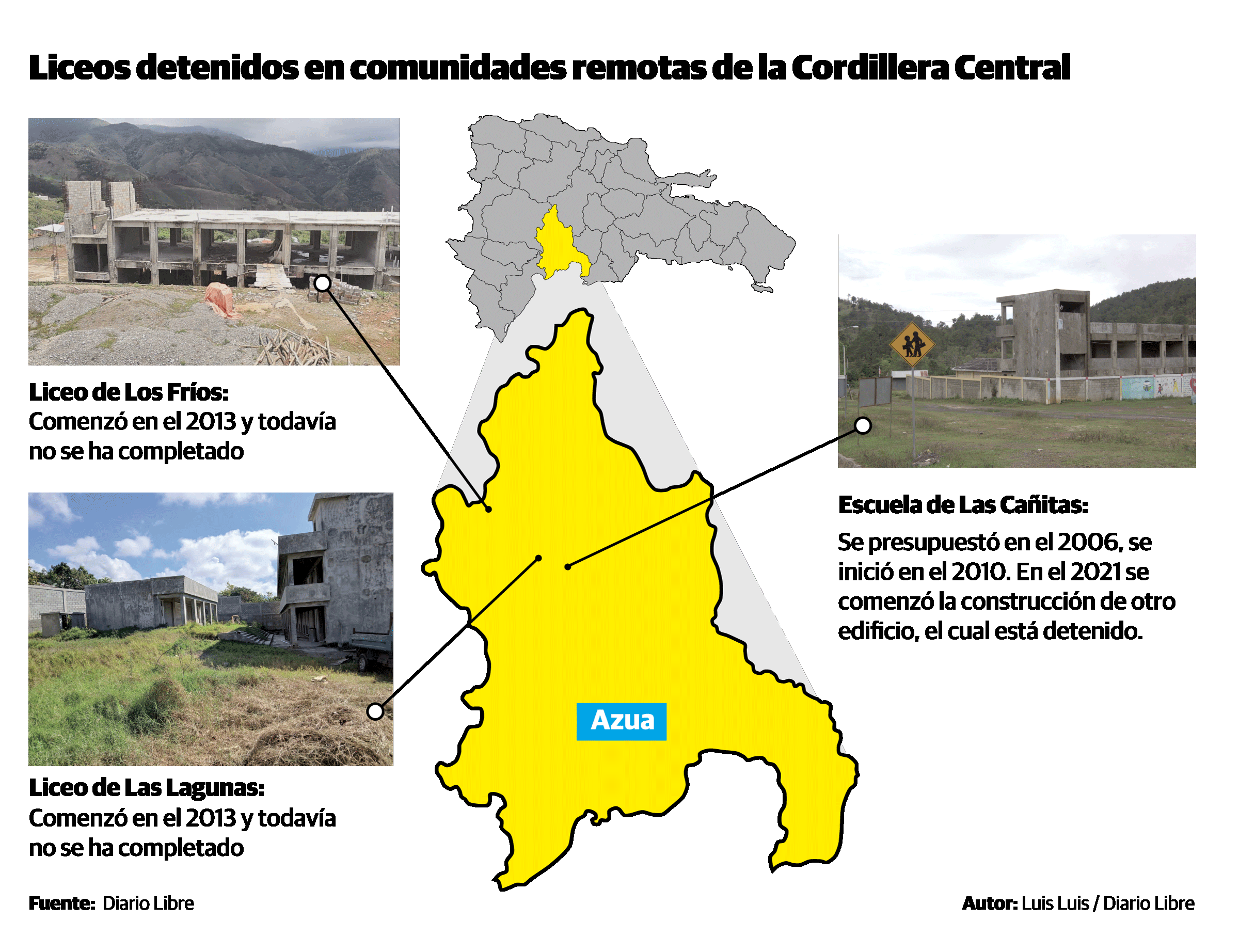 Infografía