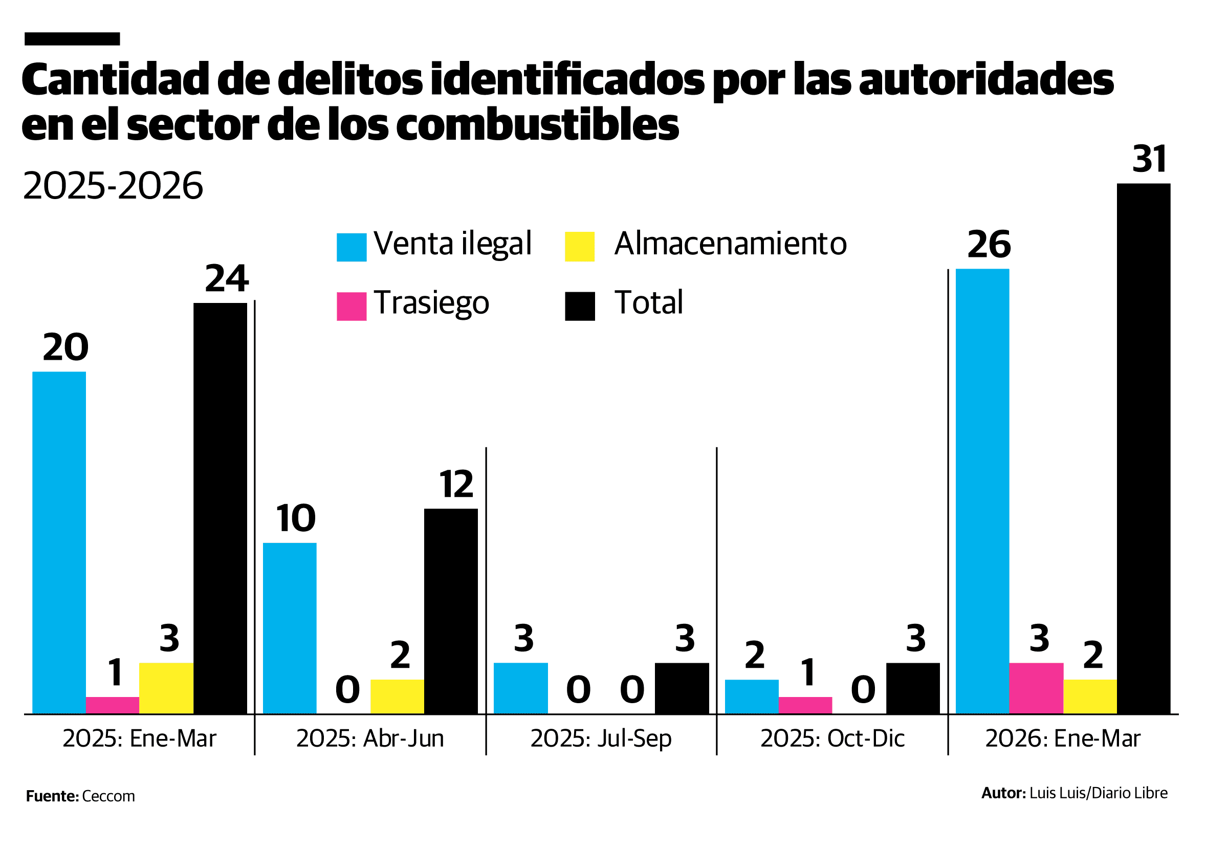Infograf&iacute;a