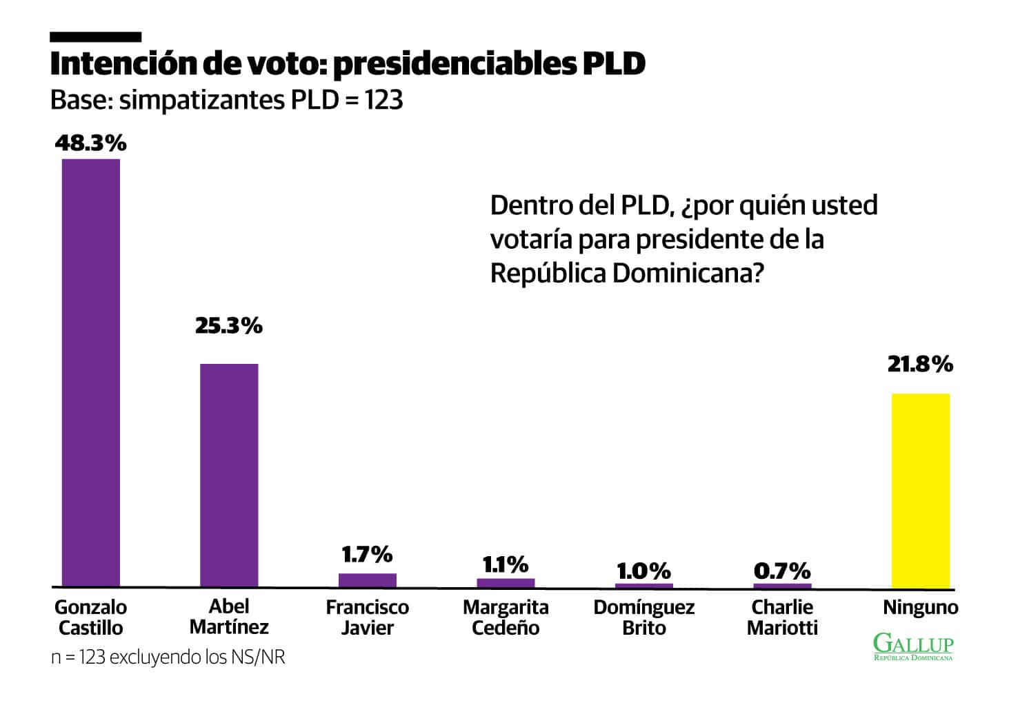 Infografía