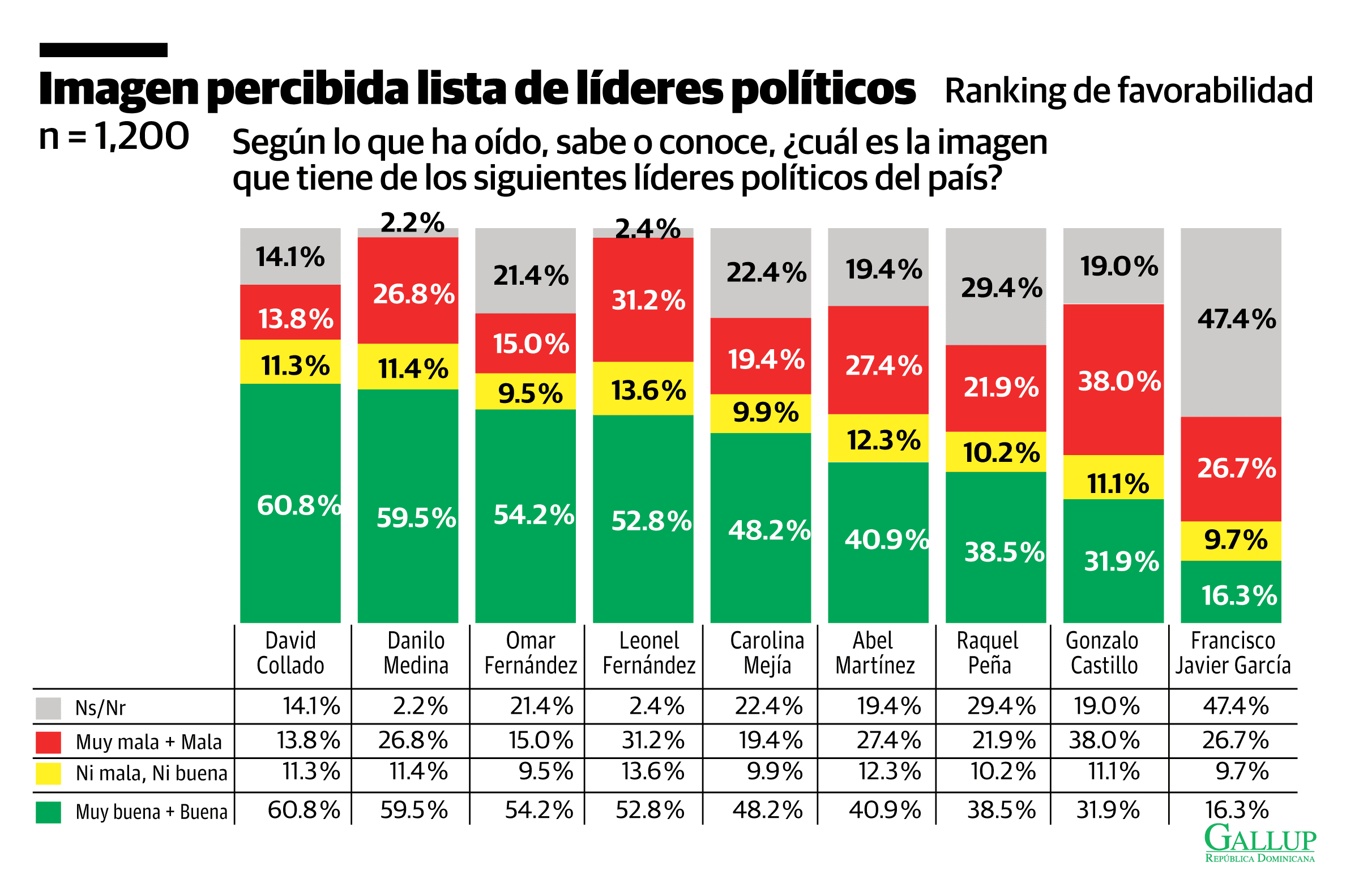 Infograf&iacute;a