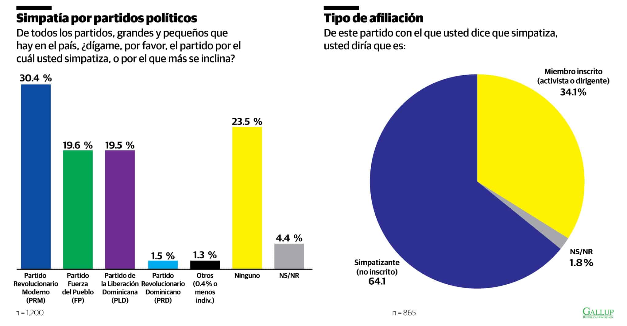 Infografía