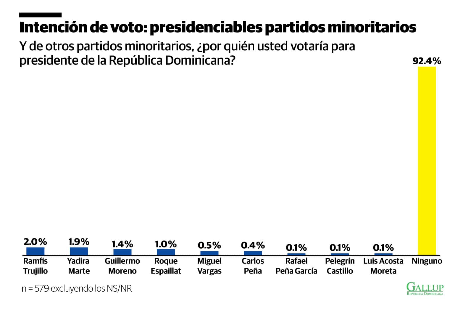 Infografía