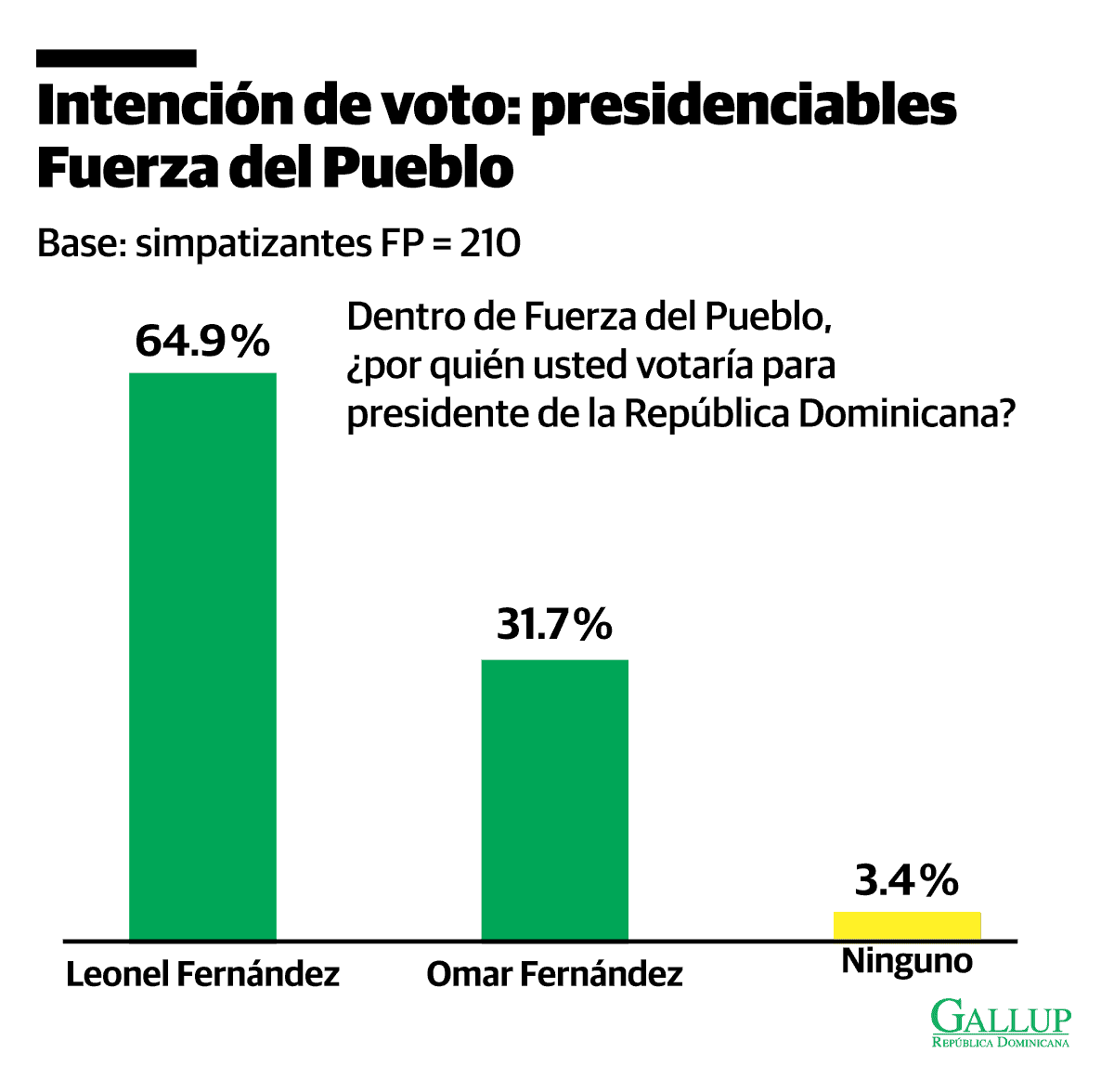 Infograf&iacute;a