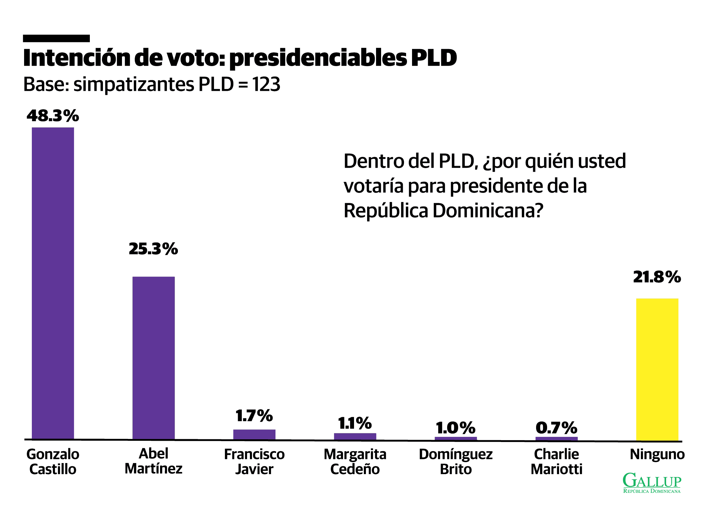 Infograf&iacute;a