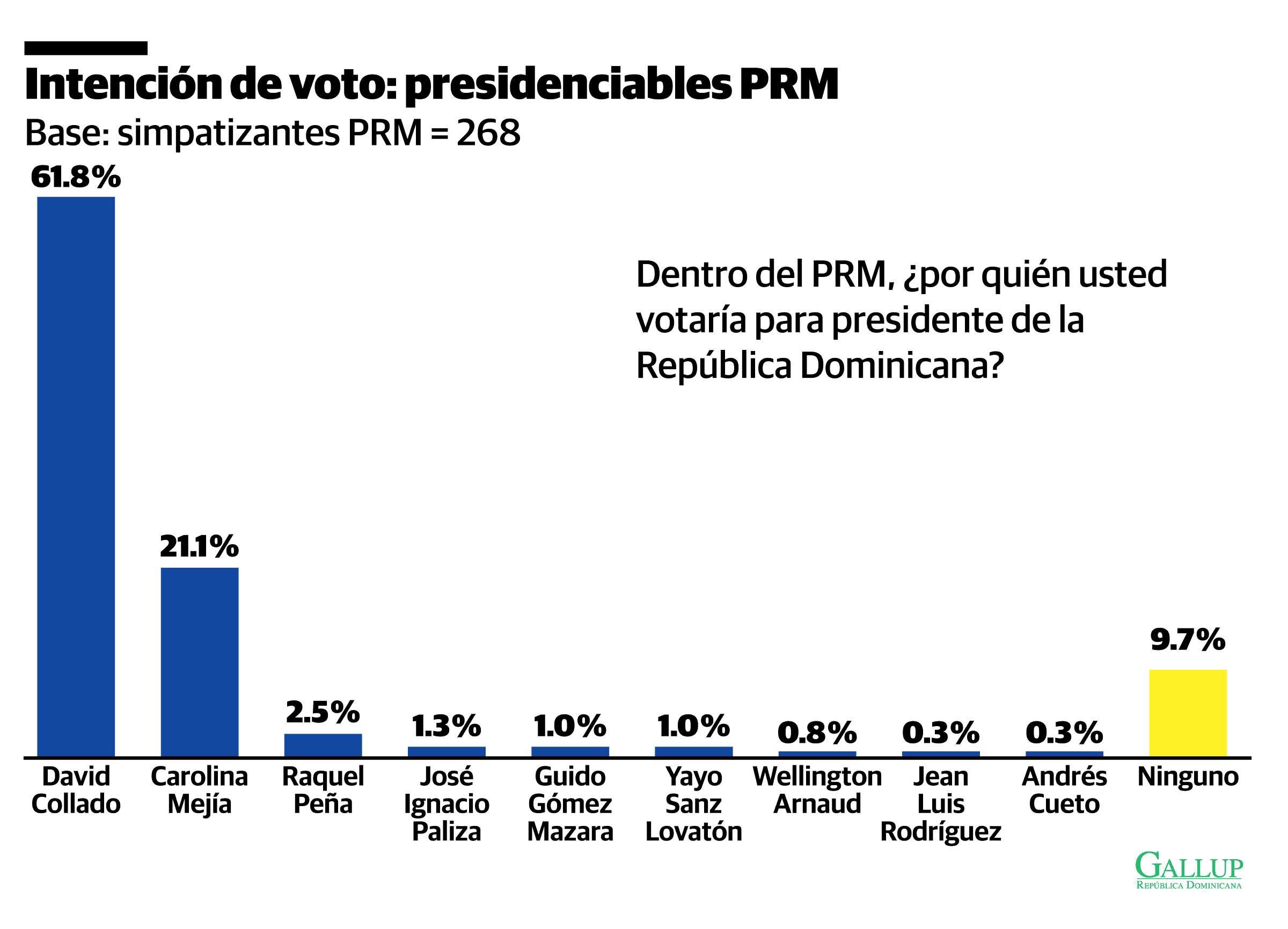 Infograf&iacute;a