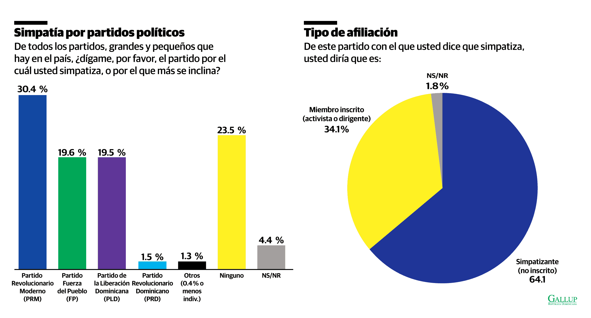 Infograf&iacute;a