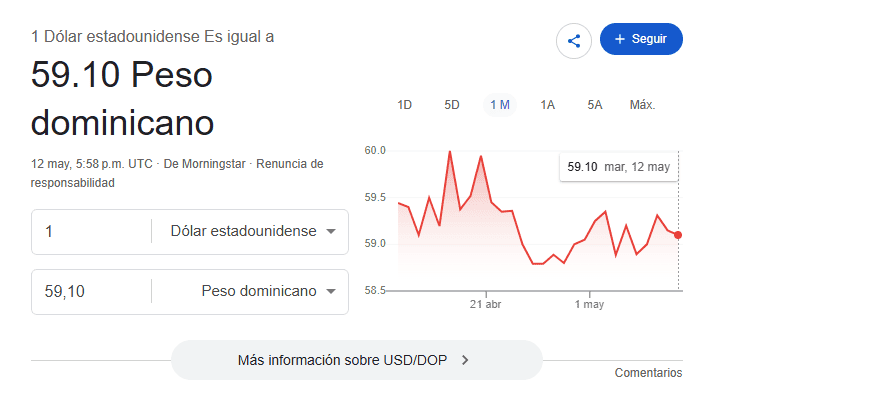Google ya muestra la tasa real.