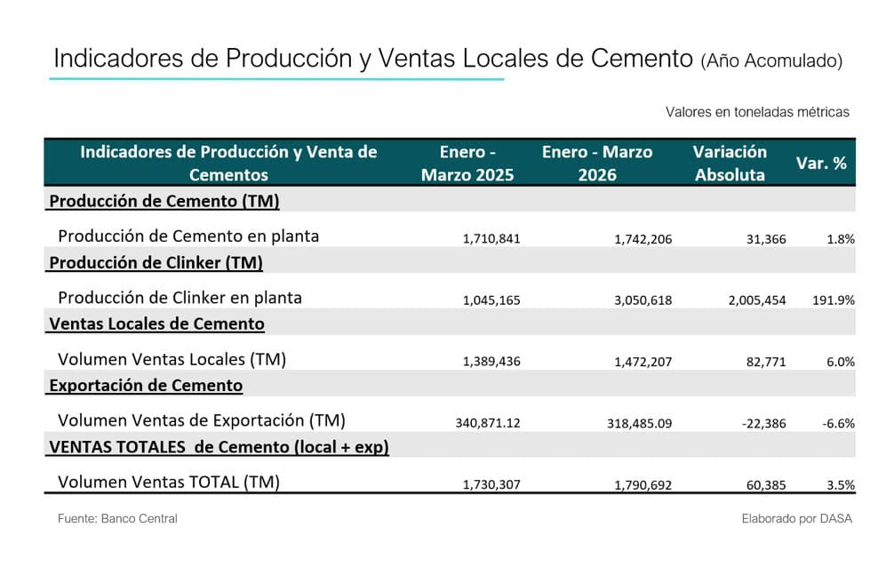 Infograf&iacute;a