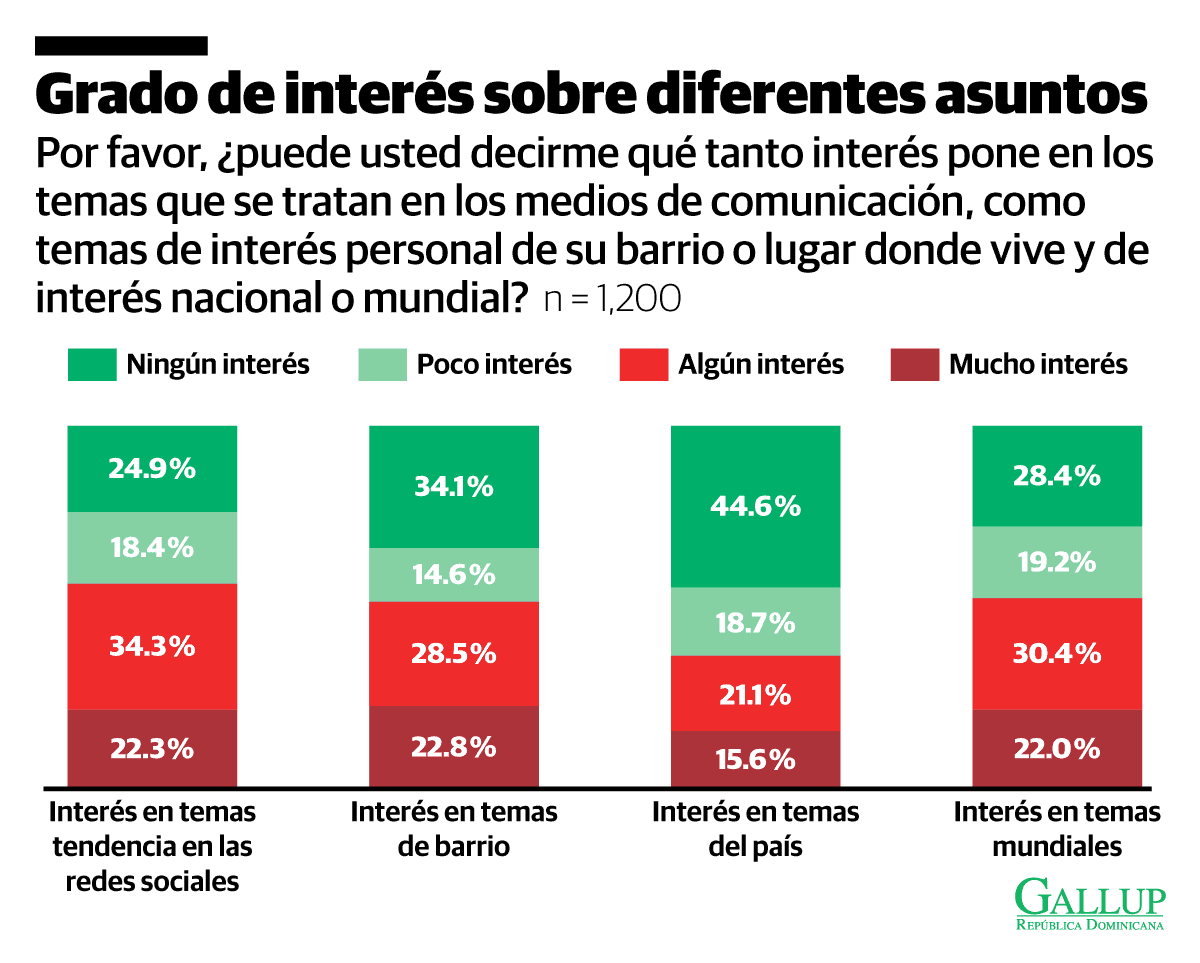 Infograf&iacute;a