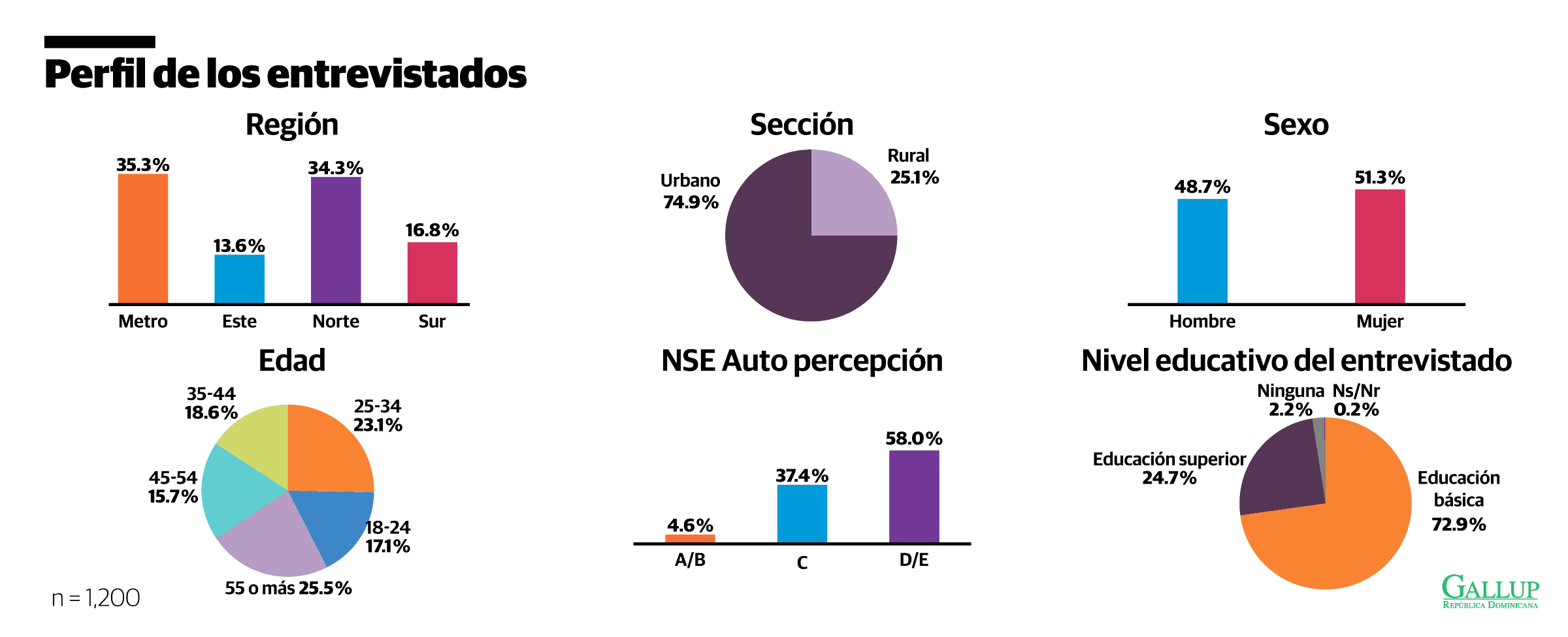 Infograf&iacute;a