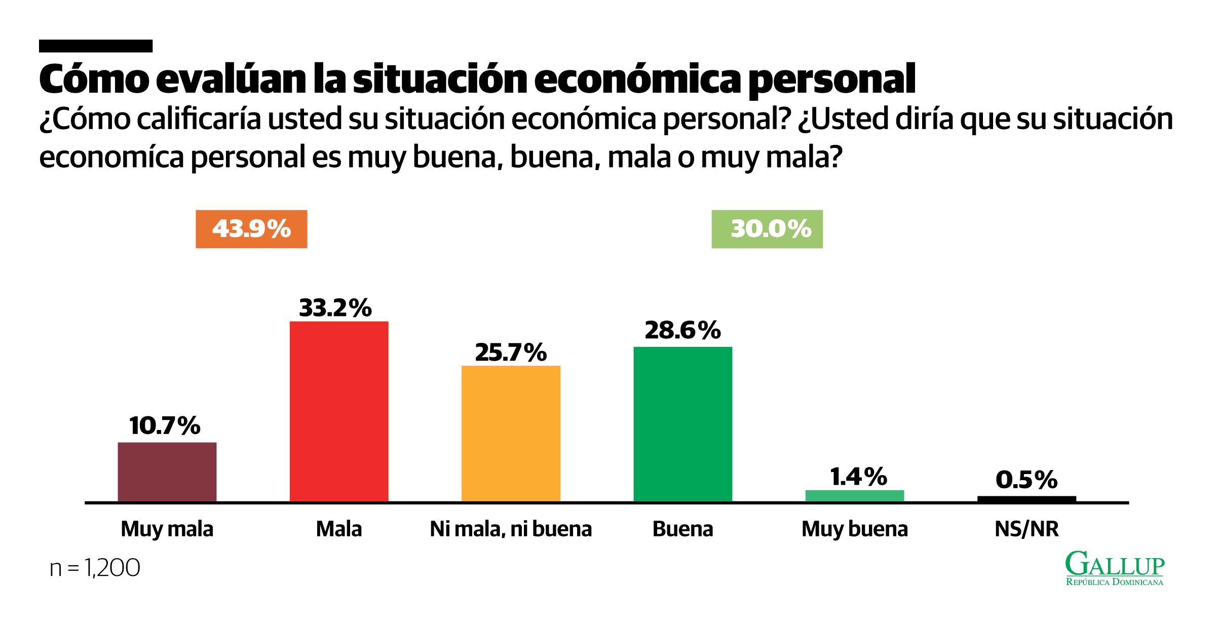 Infograf&iacute;a