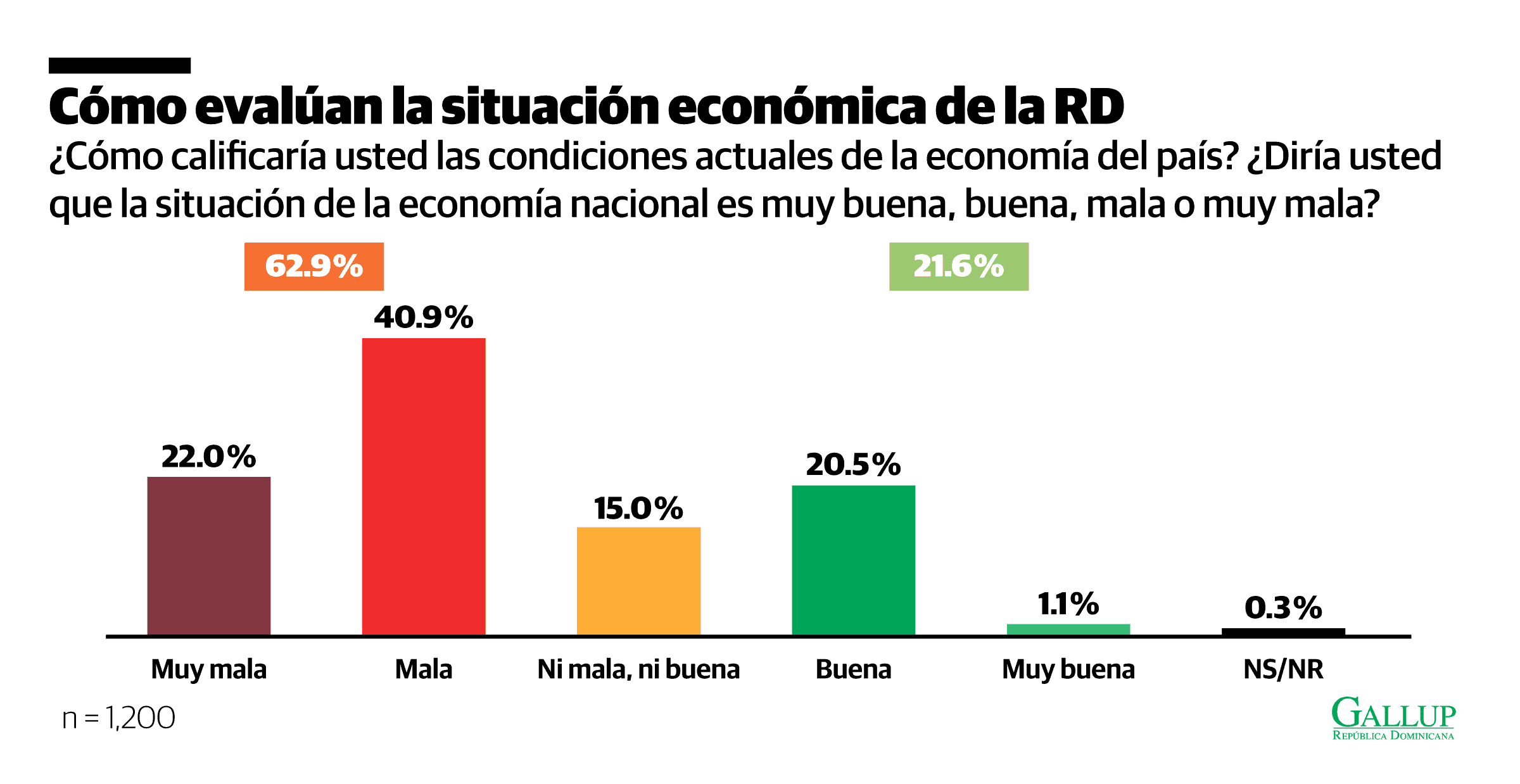 Infograf&iacute;a