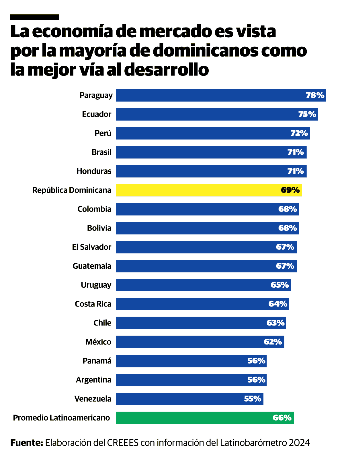 Infografía