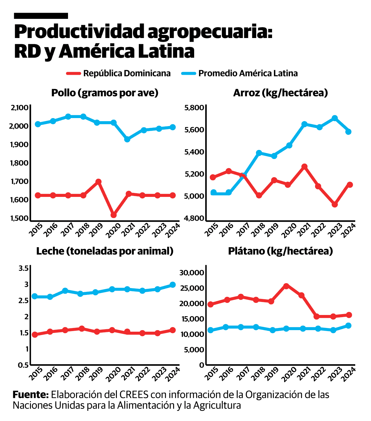 Infograf&iacute;a