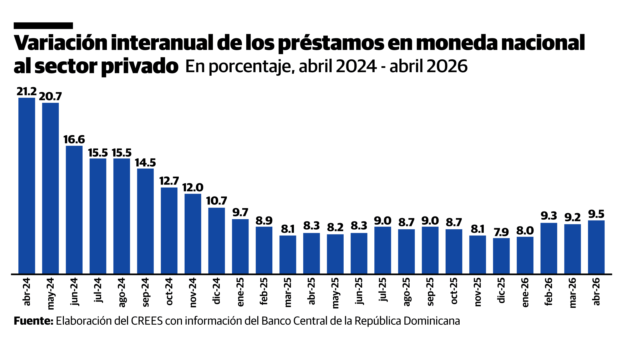 Infograf&iacute;a