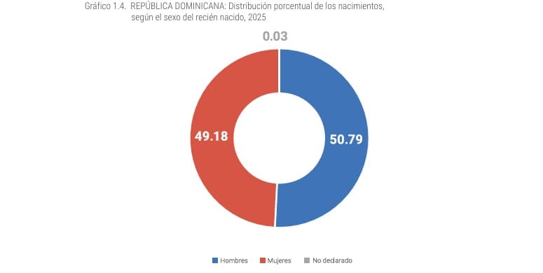 Infografía