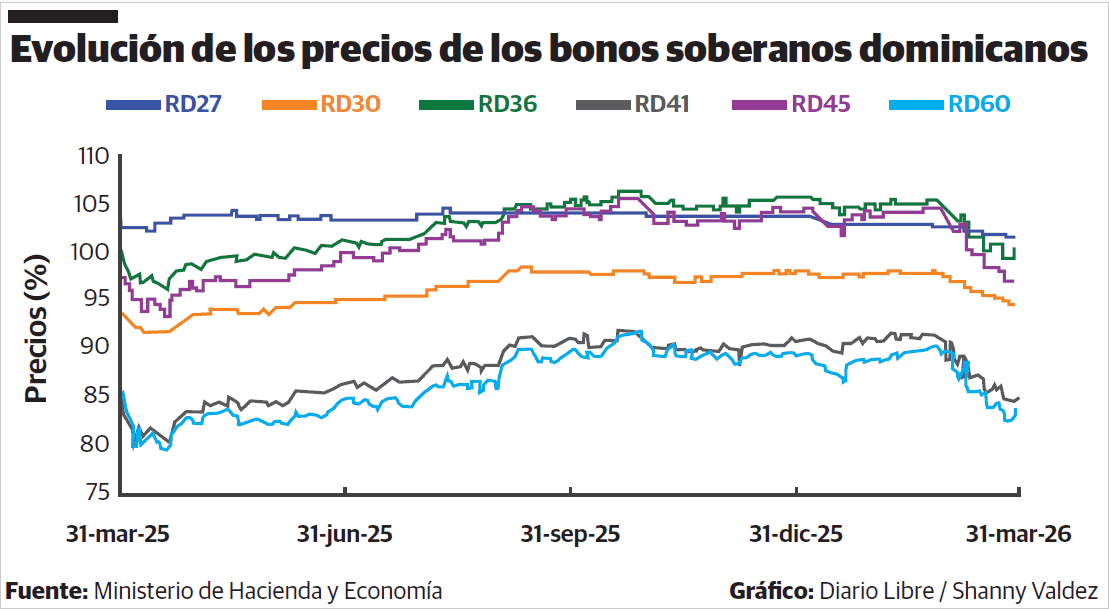 Infograf&iacute;a