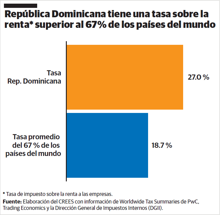Infograf&iacute;a