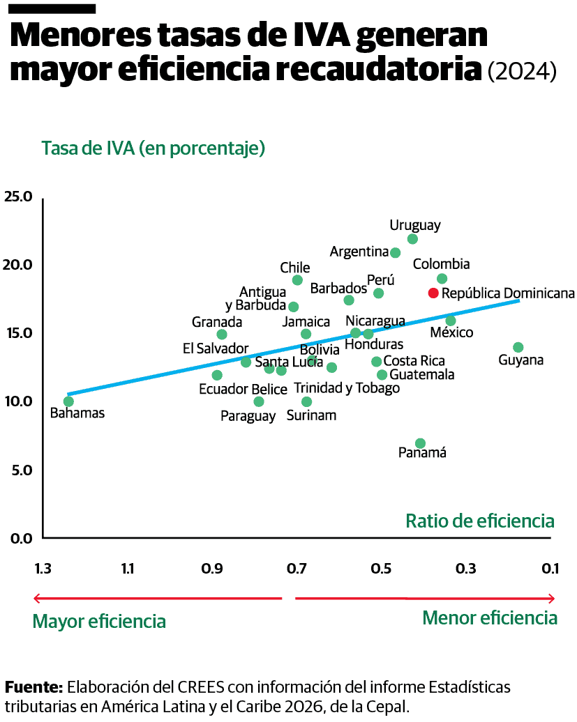 Infograf&iacute;a