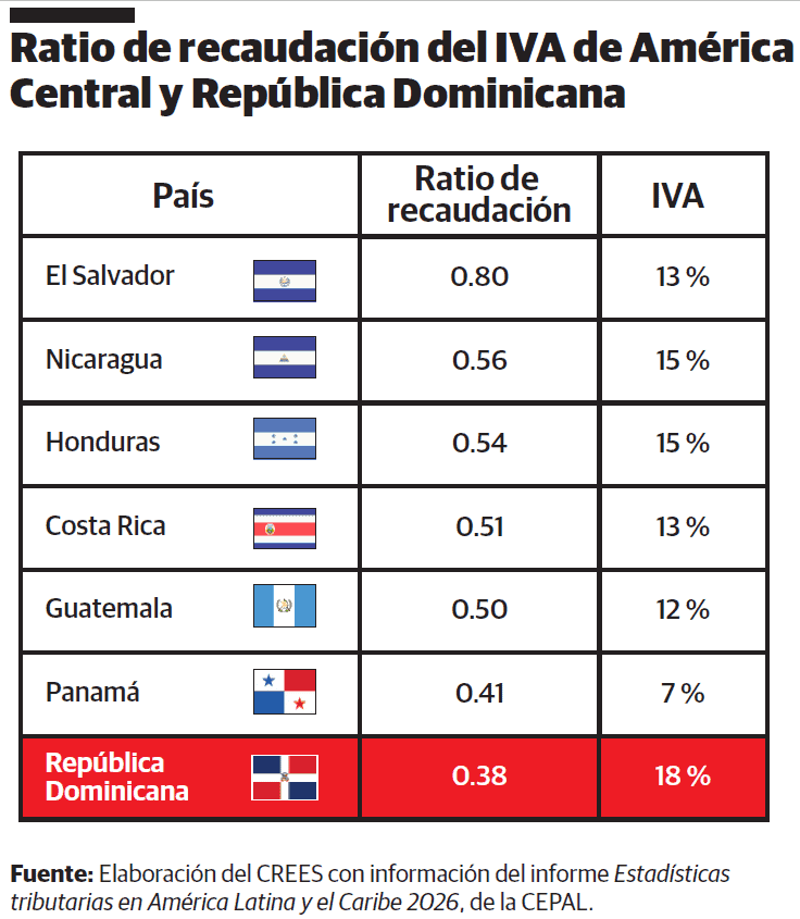 Infograf&iacute;a