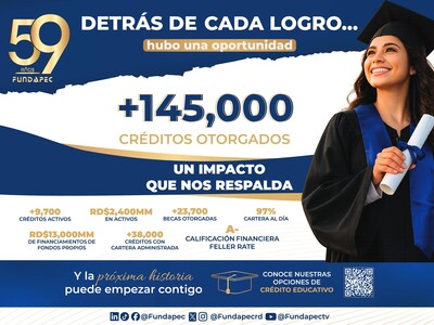 Fundapec: 59 años impulsando el desarrollo del talento dominicano