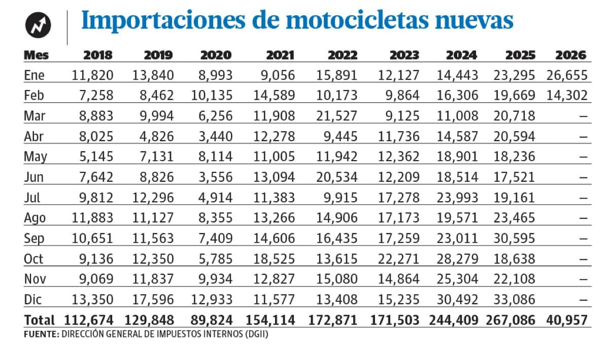 Infografía