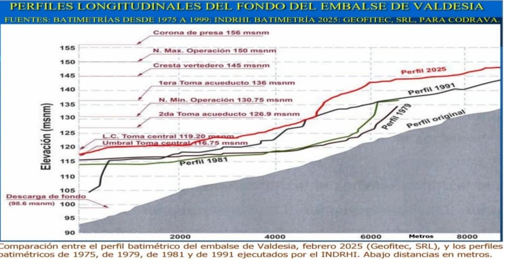 Infograf&iacute;a