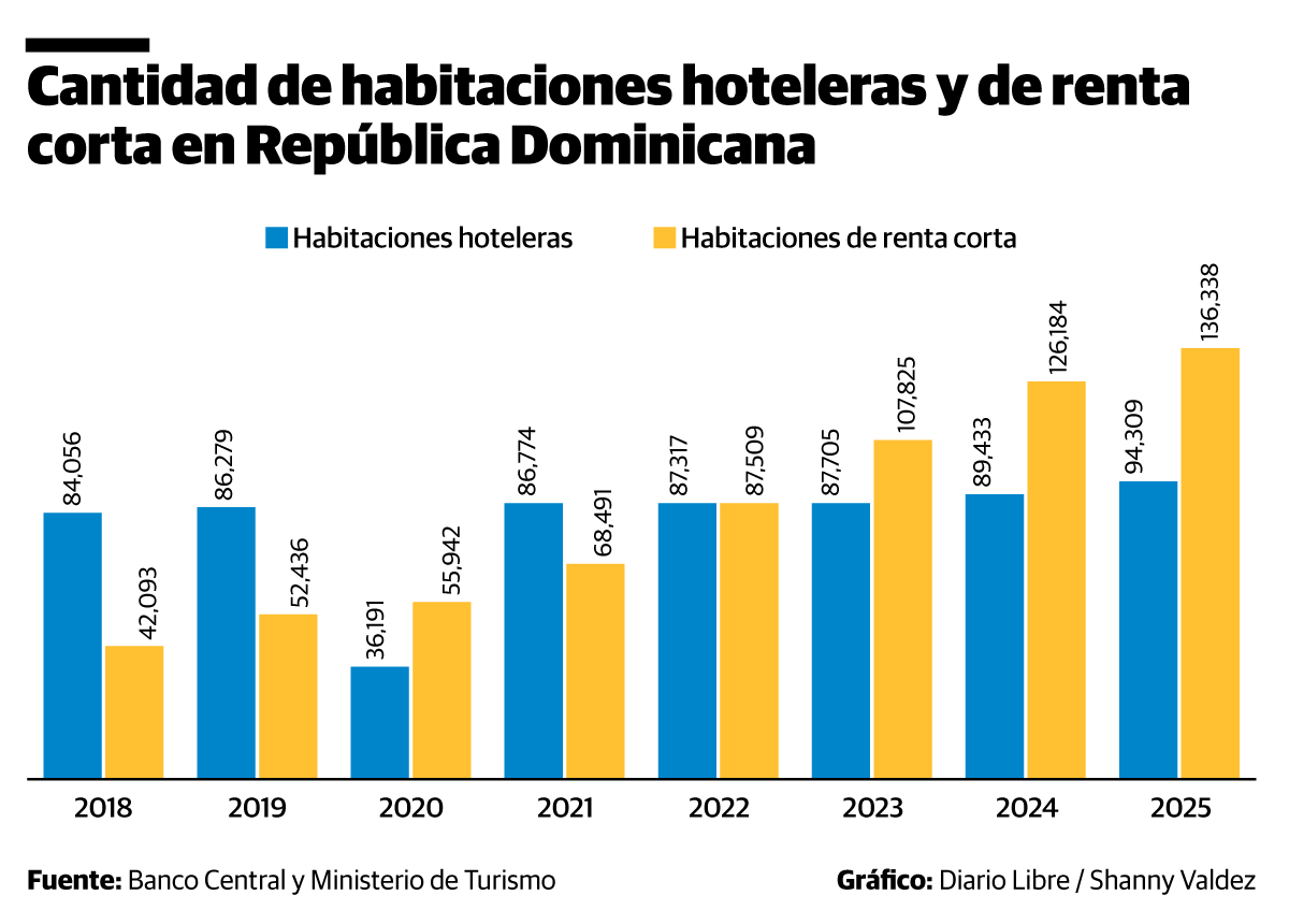 Infografía