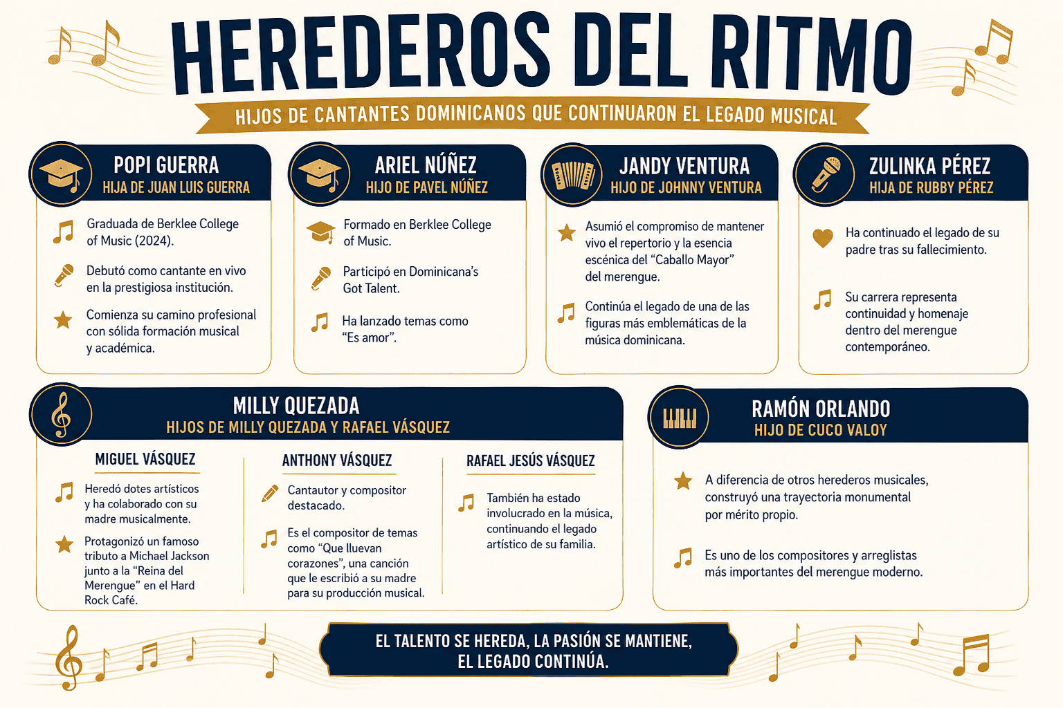 Infograf&iacute;a