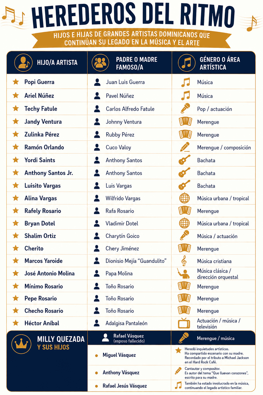 Infograf&iacute;a