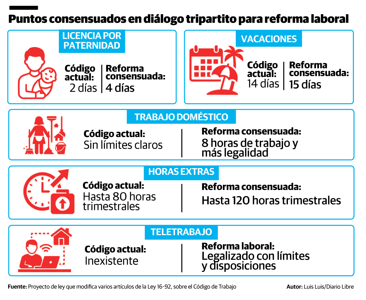 Infografía