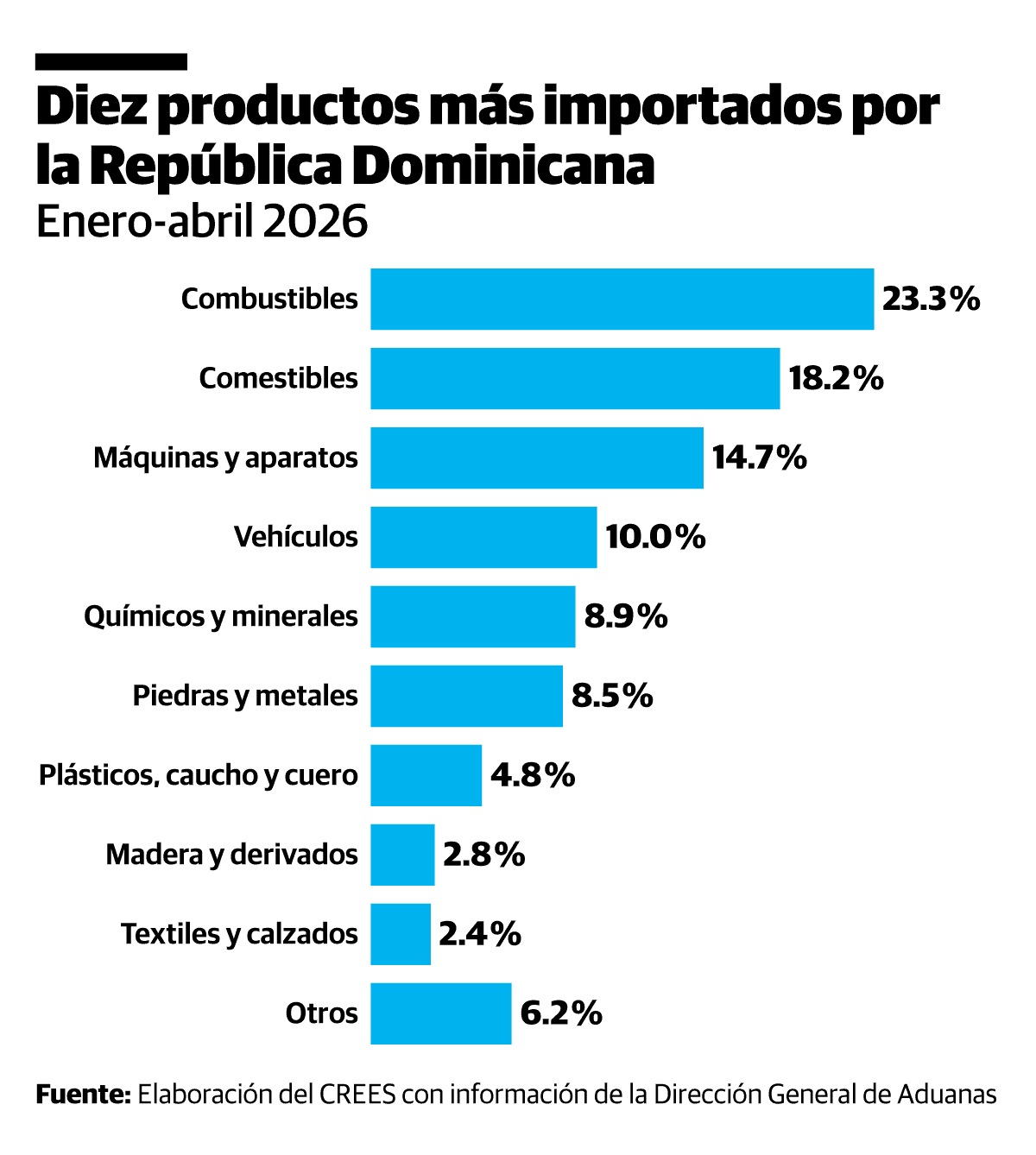 Infografía