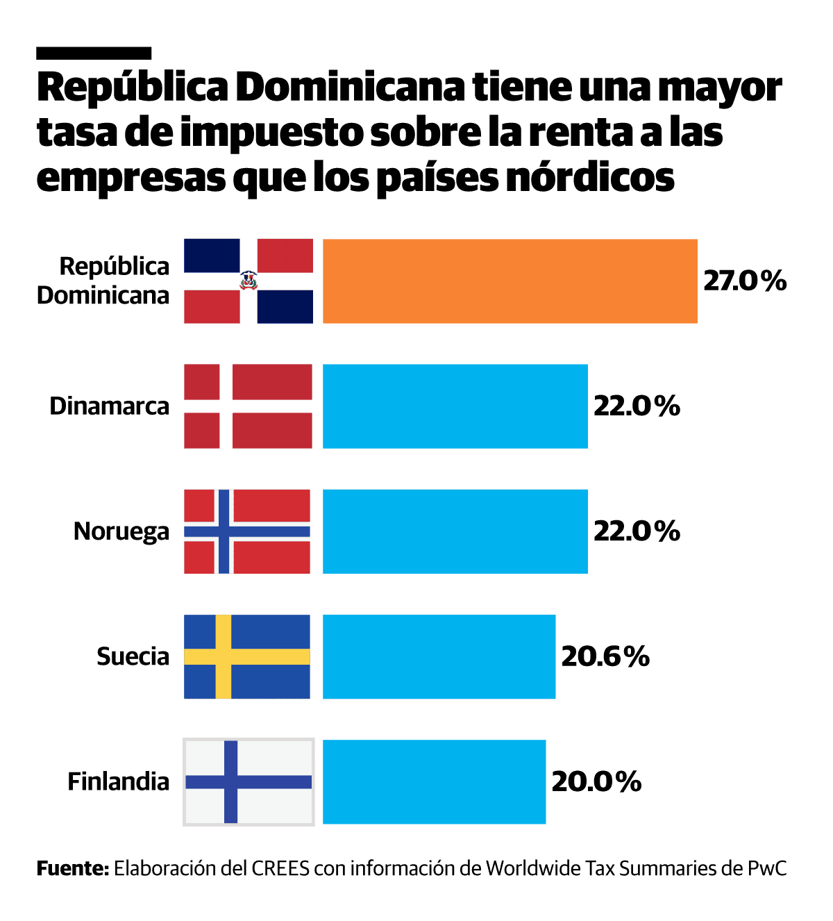 Infografía