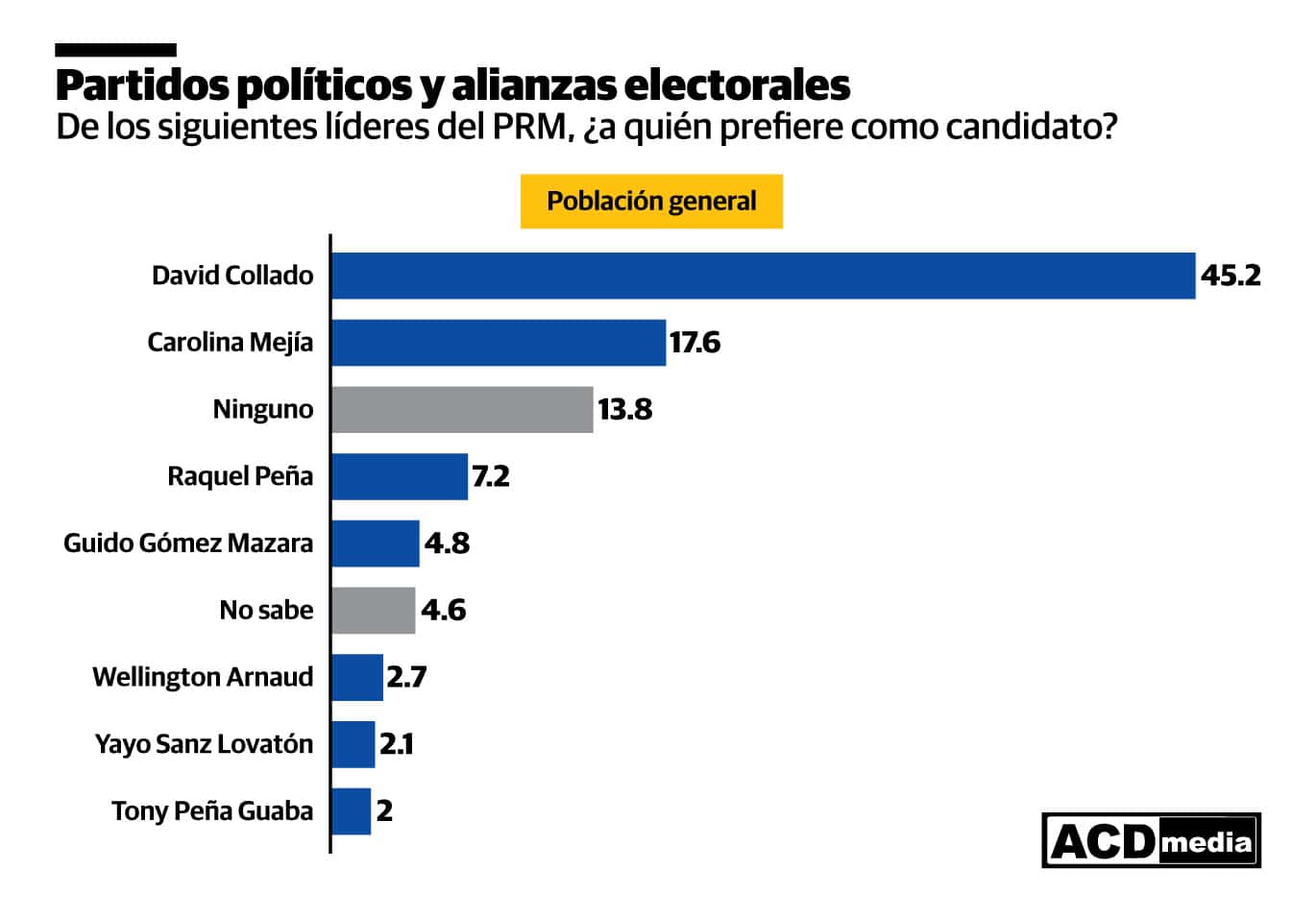 Infografía